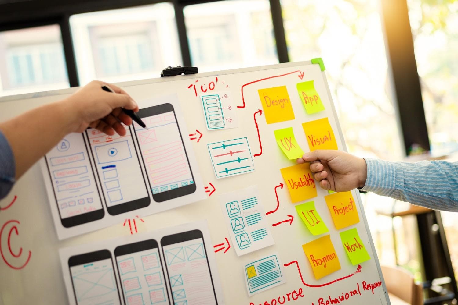 Mobile Testing Strategy