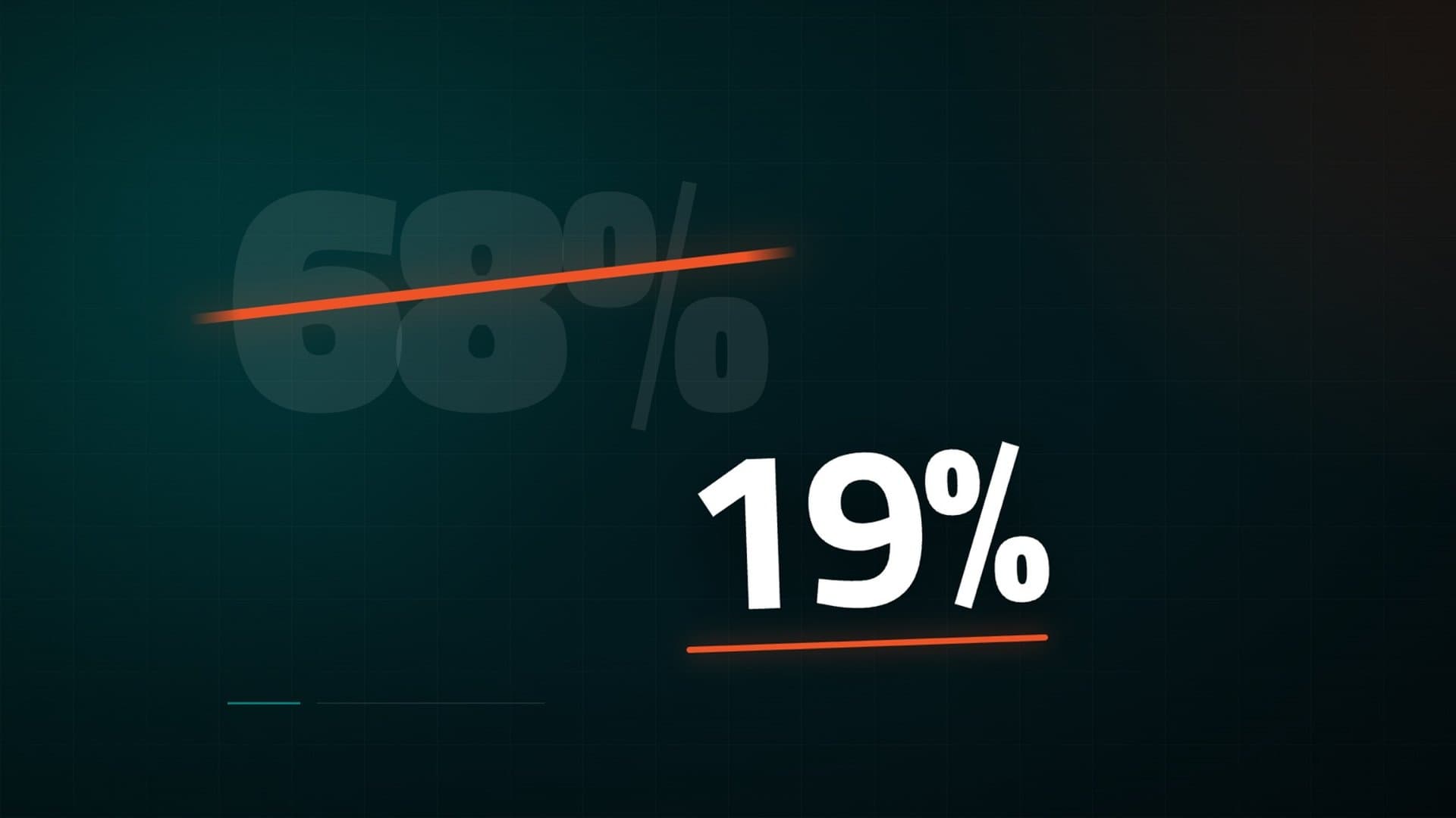 Graphic showing a 68% value crossed out and replaced with 19%, illustrating a significant reduction or improvement in an application quality metric.